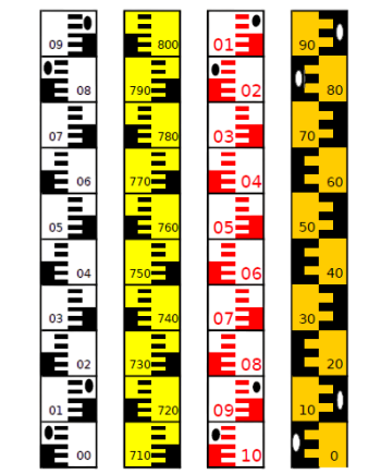 limnimetric scale aquaculture france