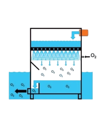 Oxygénateur LHO HYPOS aquaculture france