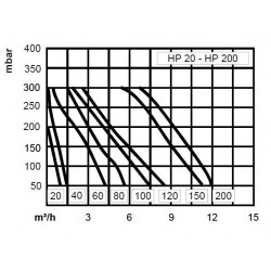 compresores de diafragma HIBLOW aquaculture france