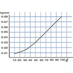 Difusor poroso AquaPOR (aire)