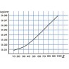 Difusor poroso AquaPOR (aire)