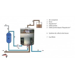 AQUATECTOR® - Mikrofloat®