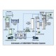 Sistema de filtración de TMC 2500-5000