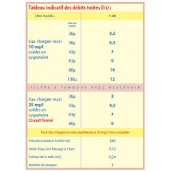 Filtro de la serie 40 FAIVRE