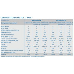 Trieur avec compteurs intégrés Heliovision