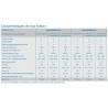 Clasificador con contadores integrados Heliovision